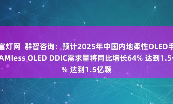 富灯网  群智咨询：预计2025年中国内地柔性OLED手机RAMless OLED DDIC需求量将同比增长64% 达到1.5亿颗